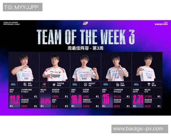 聚焦ElkBLGLPL三大电竞战队的崛起与未来发展趋势分析