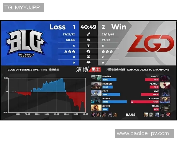 VCTXLG对阵WOL精彩对决分析及赛后点评分享