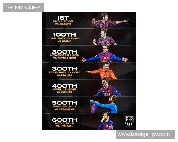 梅西:巴萨队史十大巨星之一,斩获欧洲金靴荣耀 梅西:巴萨队史十大巨星之一,斩获欧洲金靴荣耀